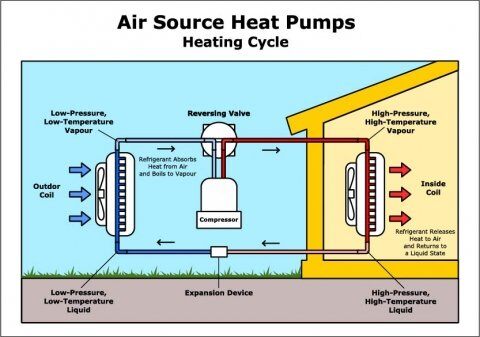 air source heat pumps-1