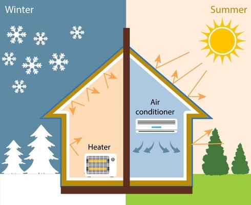 role of insulation and air sealing